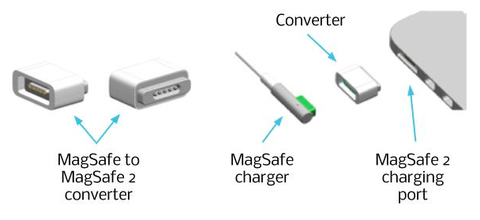 Apple Magsafe to Magsafe 2 Converter - MD504ZM/A